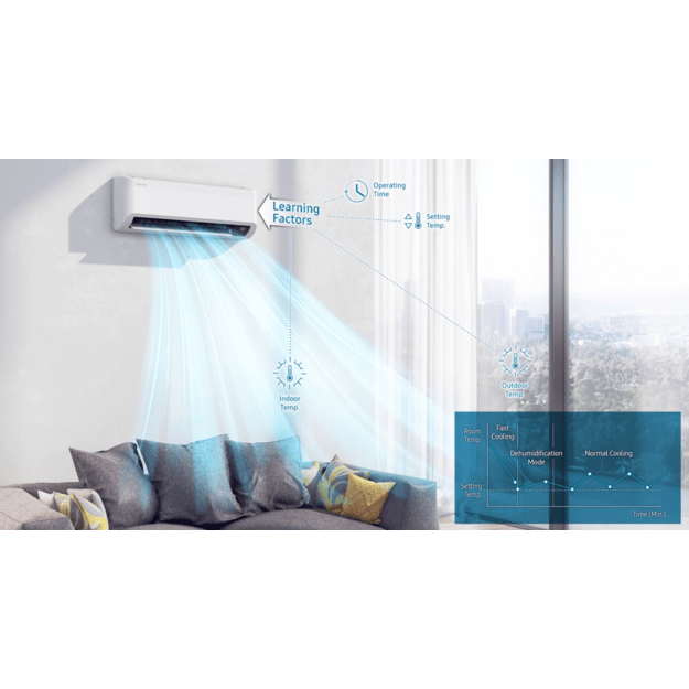 Samsung Cebu Geo 2.5–3.2 kW sieninis kondicionierius